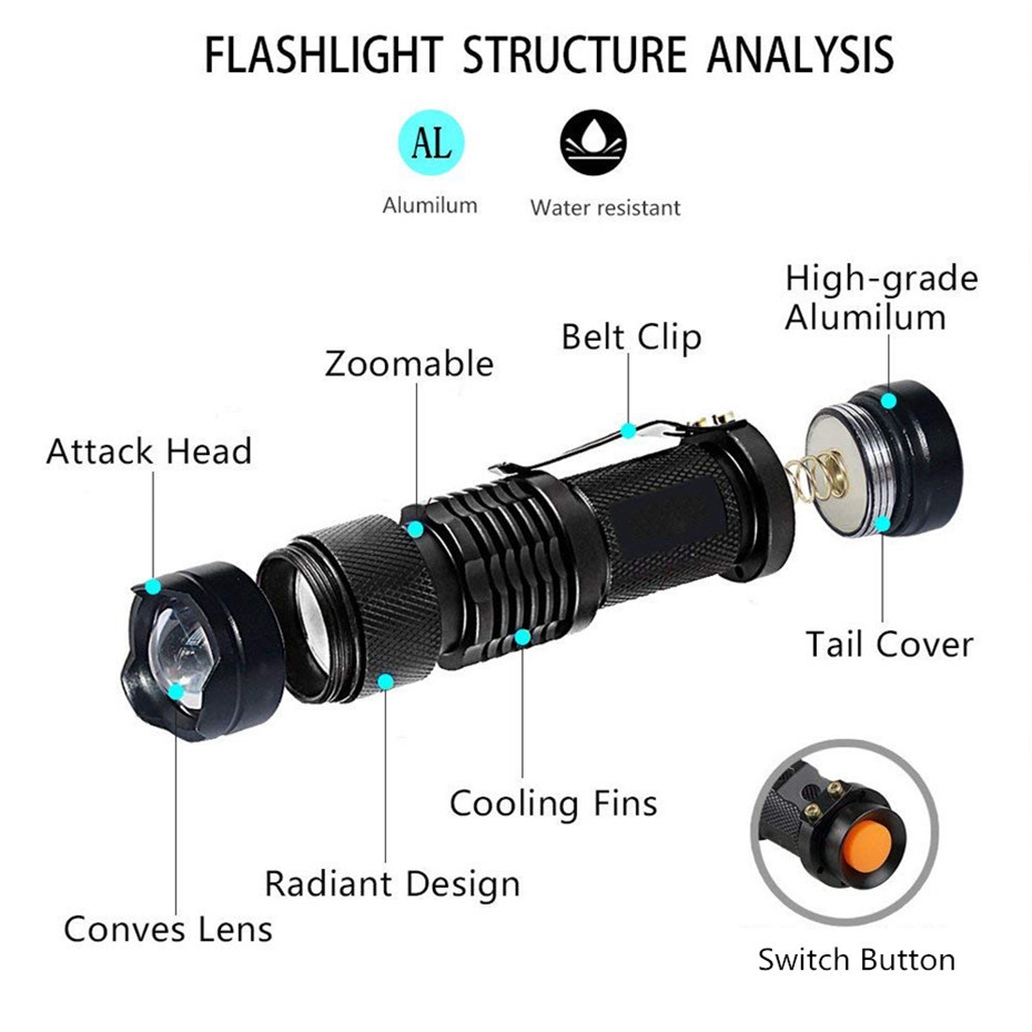 Senter UV LED Mini Dengan Fungsi Zoom Untuk Outdoor