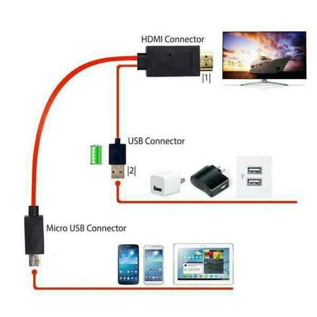 Kabel Cable  HDMI For Samsung Galaxy S3 / S4 / S5 Note 2/ 3 / 4