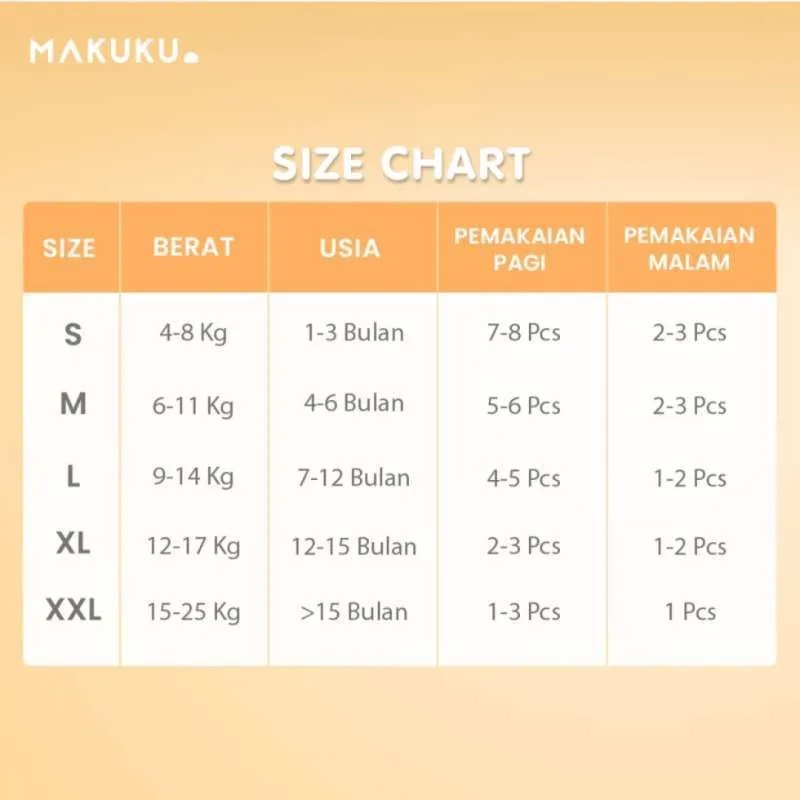 MAKUKU Air Diapers Comfort Pants Tape  S36 M34 L32 XL32 XXL28 Popok Celana perekat Bayi SAP Anti Gumpal