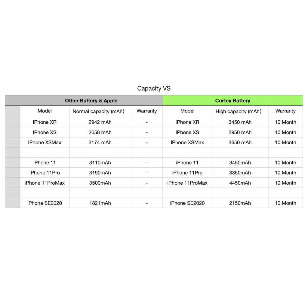 Cortex  - Double Power Baterai - Battery High Capacity - Batre  - Batrai XR/XS/XSMAX/SE2020/11/11Pro/11ProMax/12Mini/12/12Pro/12Promax