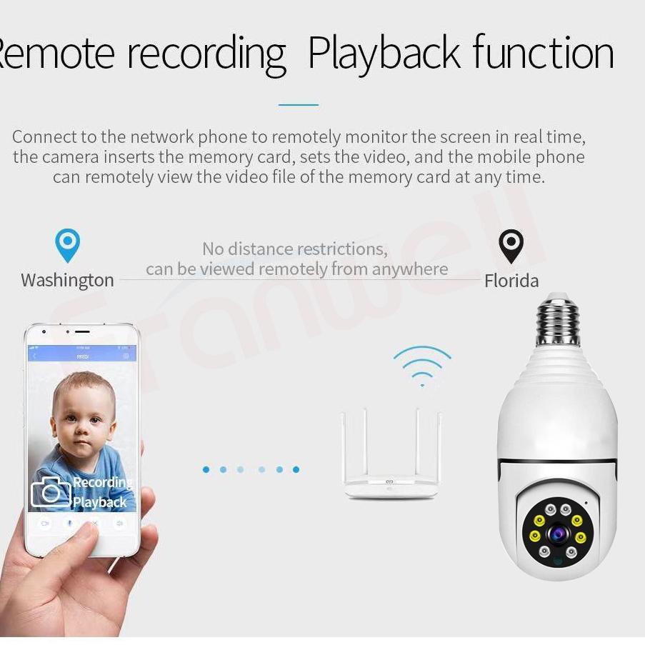 Best Rating TB CCTV Camera Bohlam e27 1080P Smart Security IP Cam 360 Degree 3D Panoramic WiFi Camera Connect to Cellphone 1080