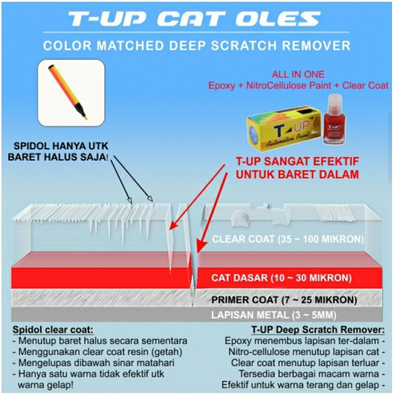 T-UP CAT OLES WULING DAZZLING SILVER CONTOH CAT DAZZLING SILVER WULING SAMPLE CAT SILVER WULING CAT