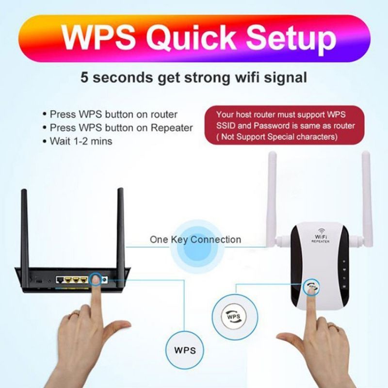 Penguat Sinyal Wifi Repeater 300Mbps Wireless Wifi Signal Booster Amplifier Wifi Reange Extender 2 Antena