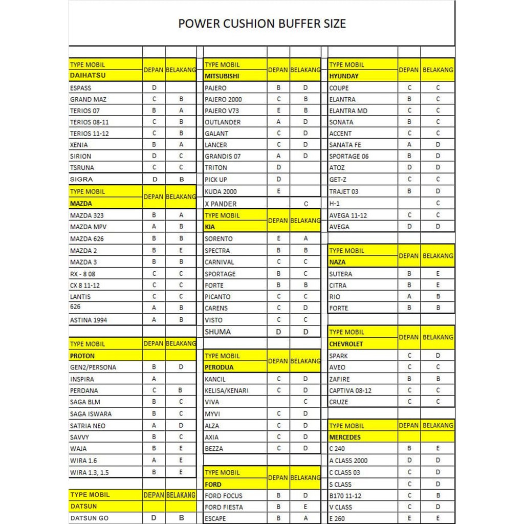 Spring Buffer Karet Ban Per Ganjelan Mobil Size B+ C D E