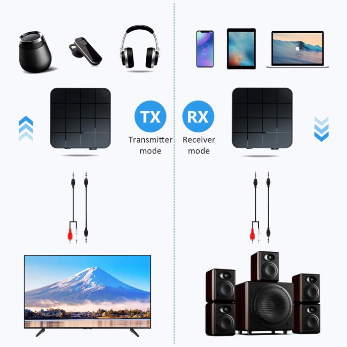 TEBE 2 in 1 Audio Bluetooth 5.0 Transmitter &amp; Receiver 3.5mm KN321