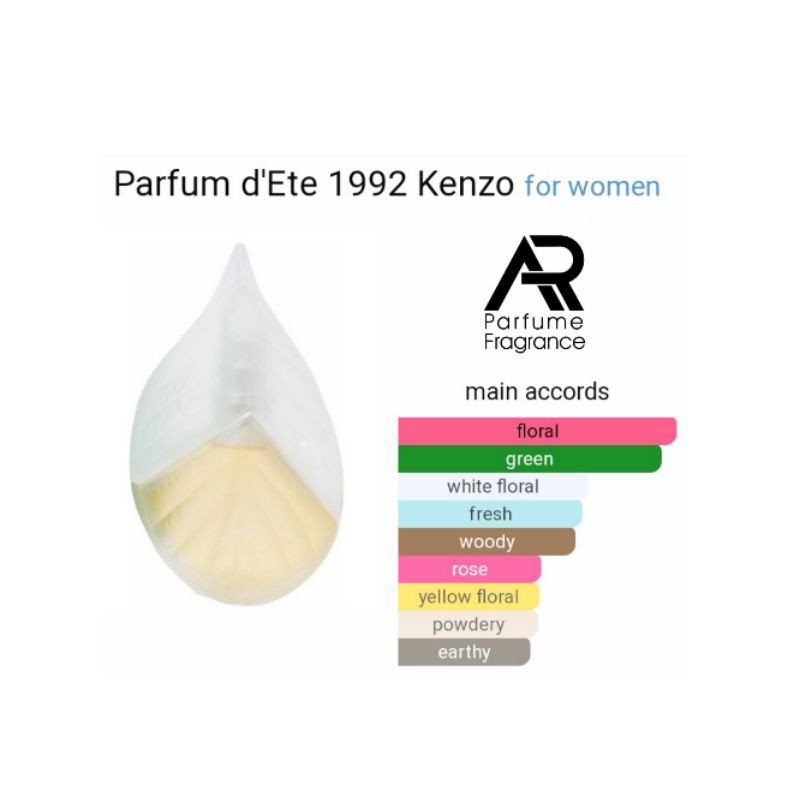 Parfum Bandung - KENZ0 (DAUN) D'TE 1992 - Parfum BEST SELLER Parfum Pria Wanita