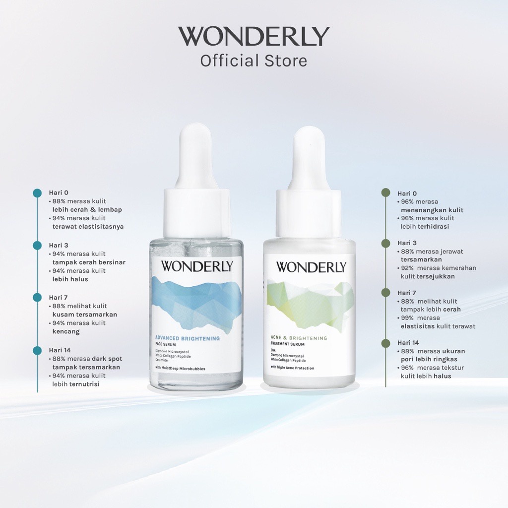 WONDERLY Acne &amp; Brightening Treatment Serum Indonesia / Serum Wajah 15ml / Acne &amp; Skin Redness Treatment Brighter Skin Looks / BHA Diamond Microcrystal &amp; White Collagen Peptide With Triple Acne Protection / Whitening Mencerahkan Berjerawat / Skincare Care