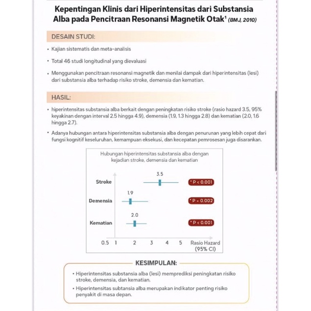 Tocovid suprabio 200 mg ( perlindungan otak terhadap resiko stroke )