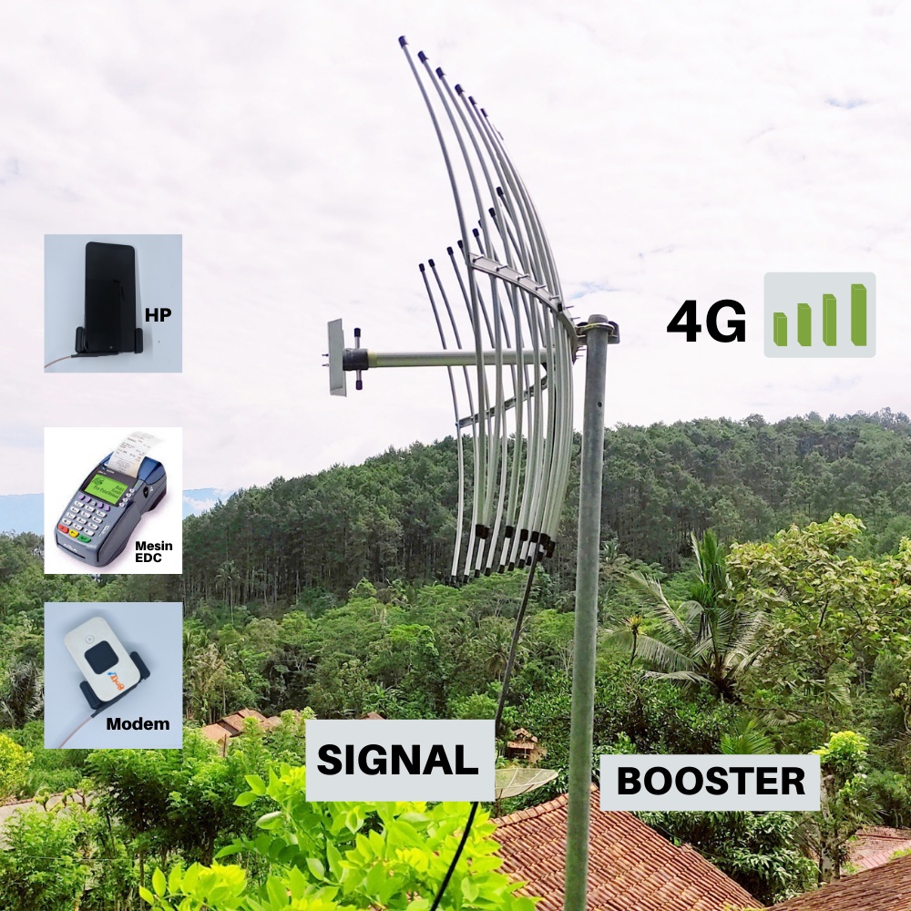 ANTENA 4G 3G HP KABEL 15 M /MODEM/MIFI /ANTENA YAGI GRID INDUKSI UNIVERSAL