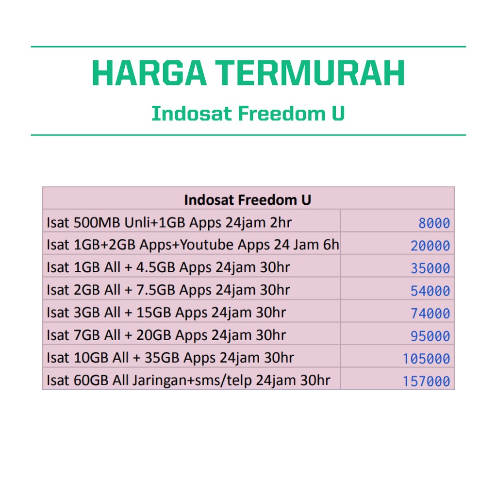 Indosat Freedom U 1GB 2GB 3GB 7GB + Kuota Apps