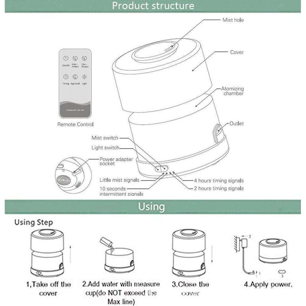 Humi H04 -Essential Oil Aromatherapy Diffuser Ultrasonic Cool Mist With Remote