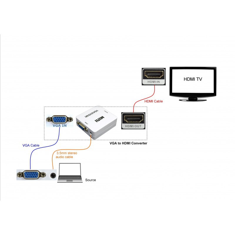 Konverter VGA to HDMI Full HD 1080P