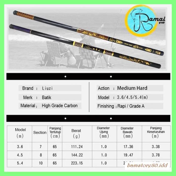 JORAN-PANCING- JORAN TEGEK KAGAWA BATIK CARBON 540 HARD ACTION -PRODUK-TERANYAR.