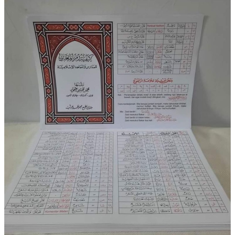 Rumus Rujuk Makna / Rumus Cara Menulis Pegon