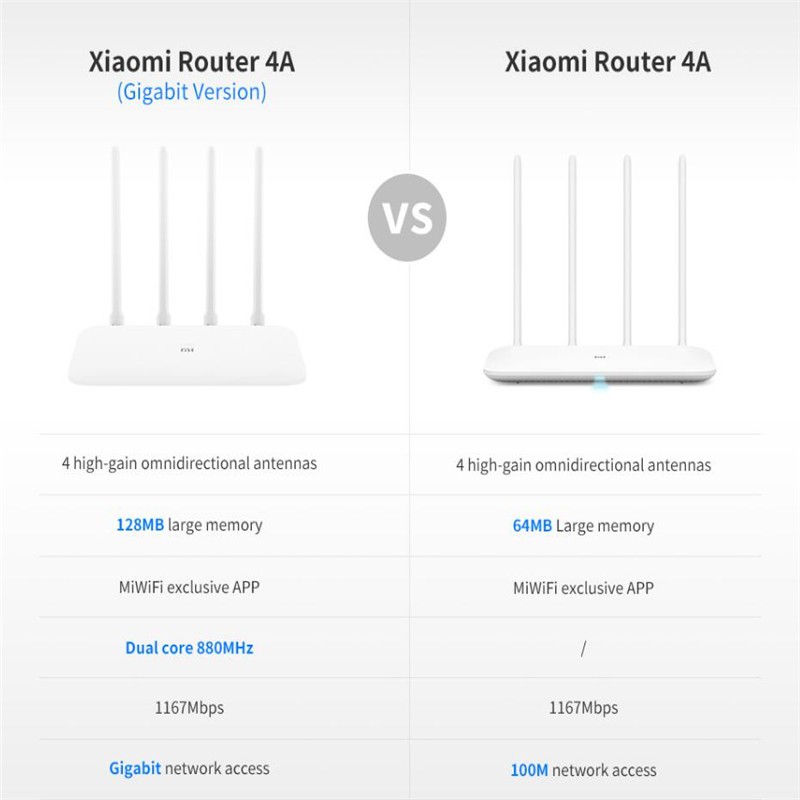 Xiaomi Mi Router 4A Gigabit Edition Dual Core AC1200 IEEE 802.11AC 4 Antena - R4A - White