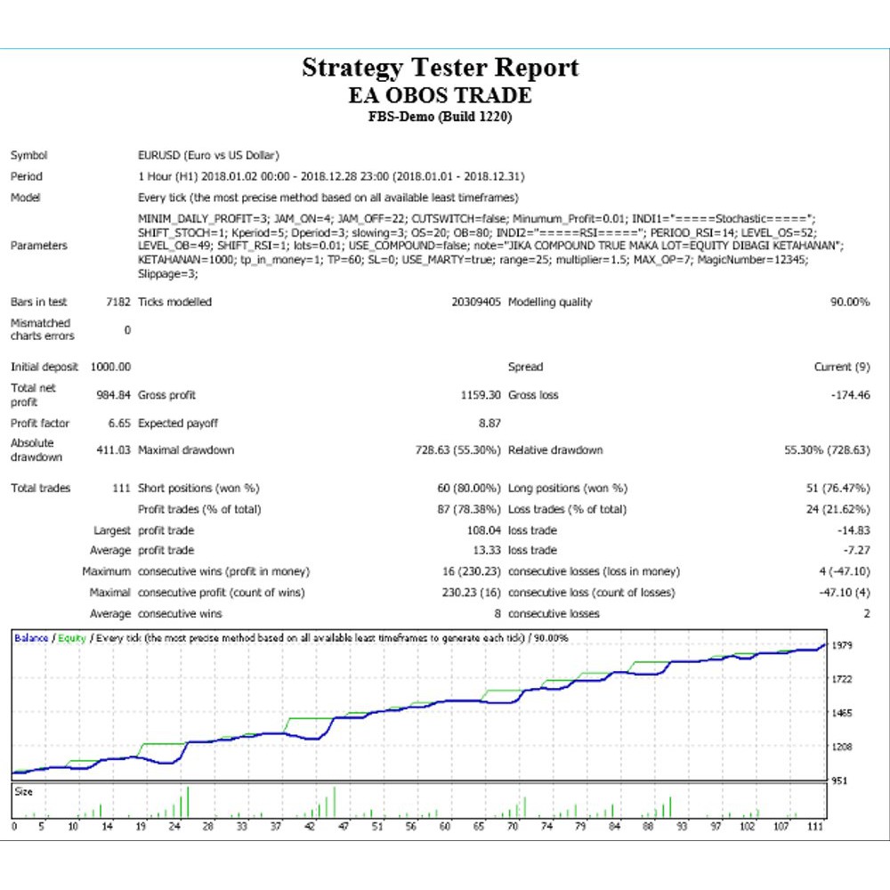 Robot Trading Forex EA O.B.O.S II Overbought oversold