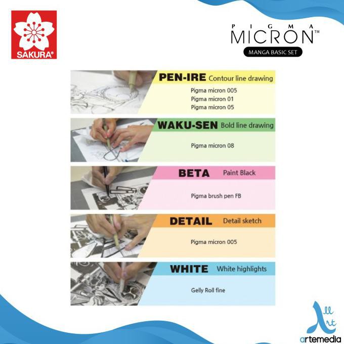 

(PERALATAN MENGGAMBAR) DRAWING PEN SAKURA PIGMA MICRON MANGA BASIC SET PULPEN GAMBAR PROMO
