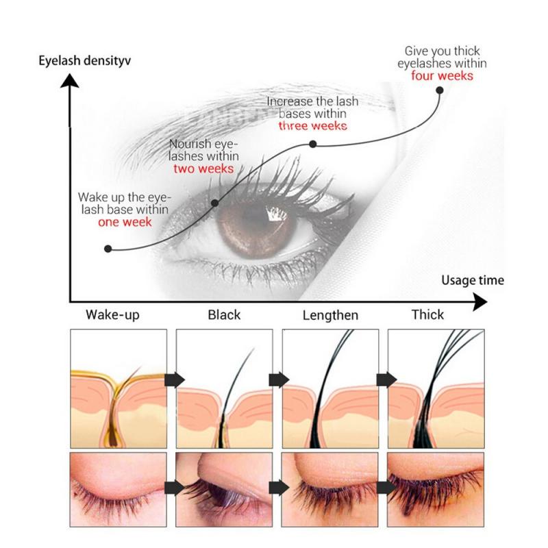 Eyelash serum Serum bulu mata dan alis Penumbuh bulu mata Penumbuh Alis &amp; Bulu Mata Cepat Instant | Eyelash Extension &amp; Brow Growth Serum