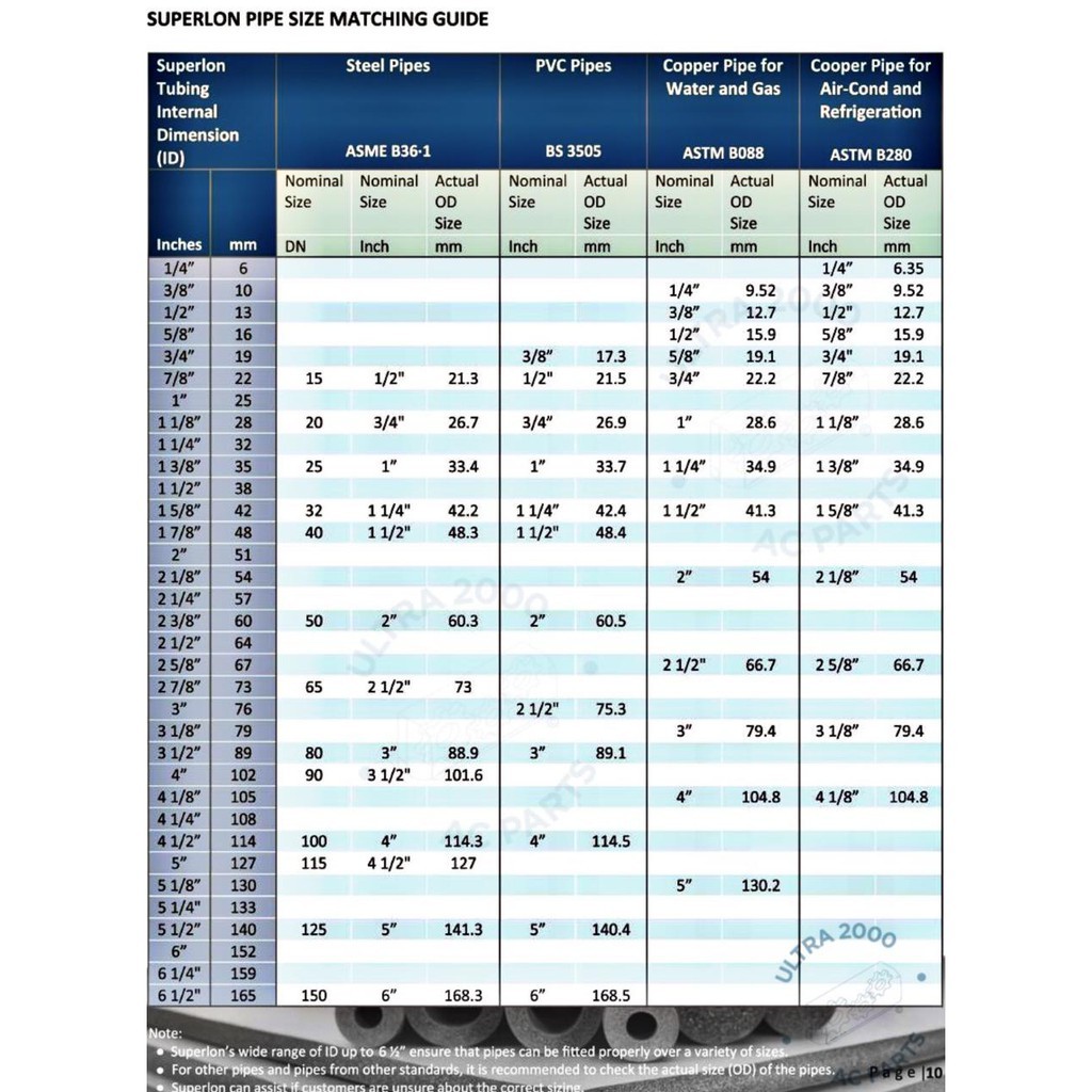 SUPERLON / PEMBUNGKUS PIPA AC / PIPE INSULATION 1 1/8 x 3/8