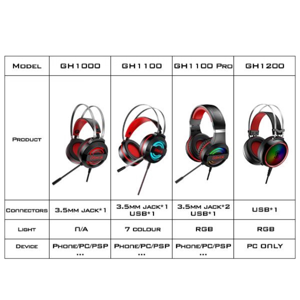 Gamen GH1100 PRO RGB Headset Lighting Effects Born For Gamer Headphone Black