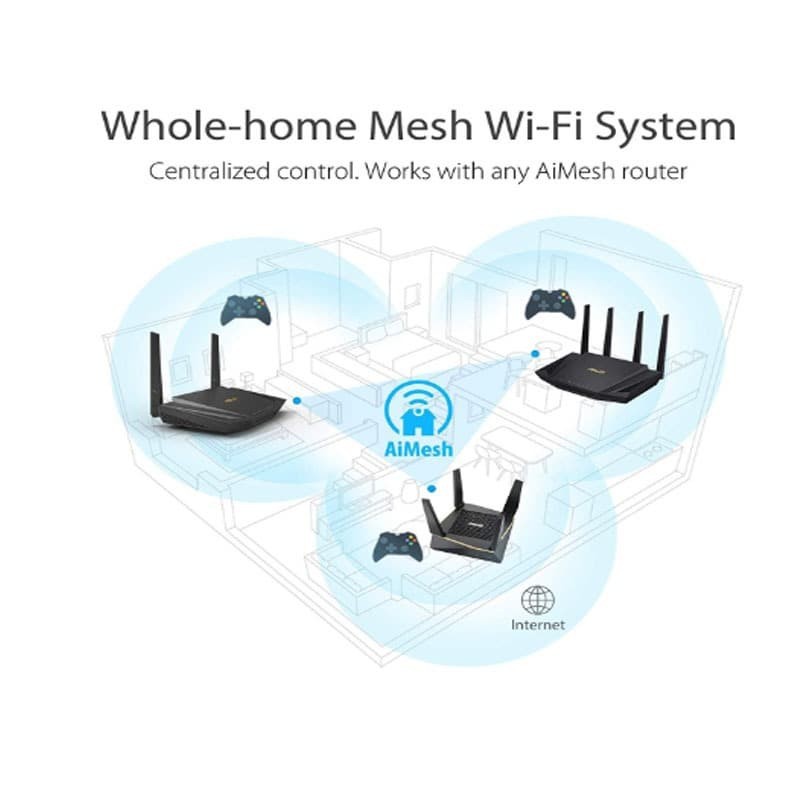 Asus RT-AX56U WiFi 6 Dual-Band Router AX1800 With AiMesh RTAX56U