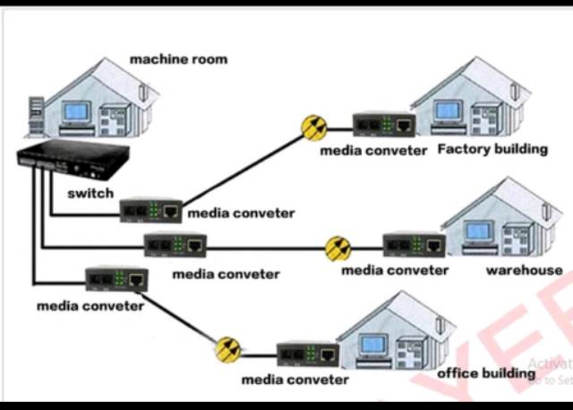 Switch Converter 2 FO-3 LAN converter Fiber Optik  100mbps SC 20Km