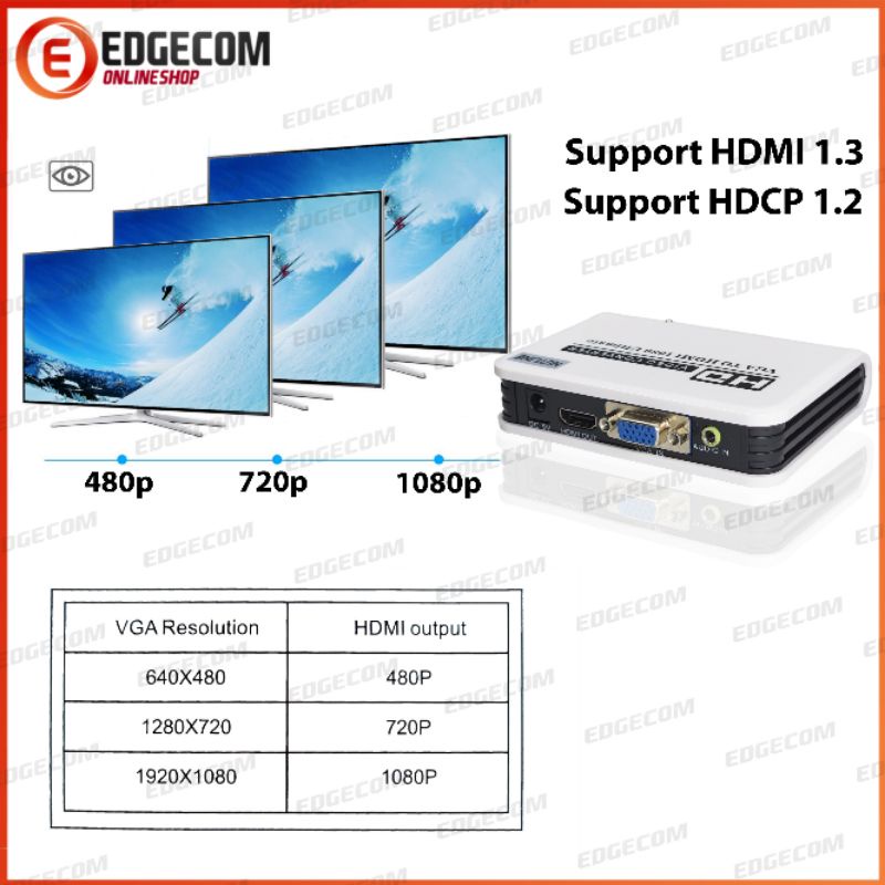 NETLINE VGA to HDMI 1080P Converter