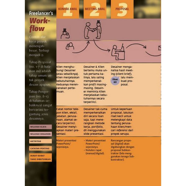 DISKON   Buku Bisnis Desain Surianto Rustan 2017