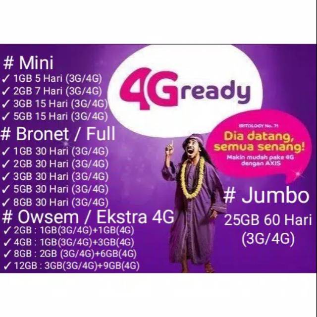 VOUCHER AXIS LENGKAP KUOTA DATA JUMBO MINI BRONET