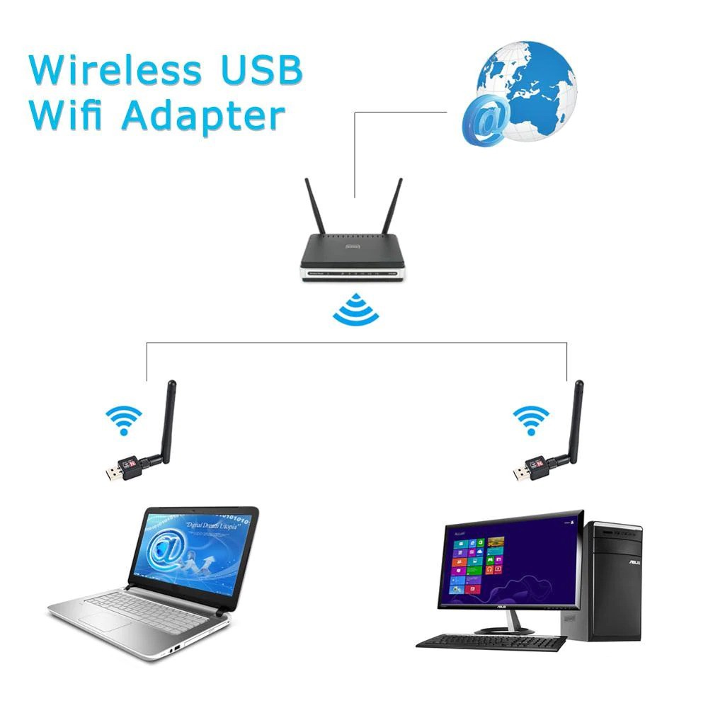 USB 2.0 Wireless Wifi 802.11n Adapter Antena 2.4GHz bisa Mac DVB T-2