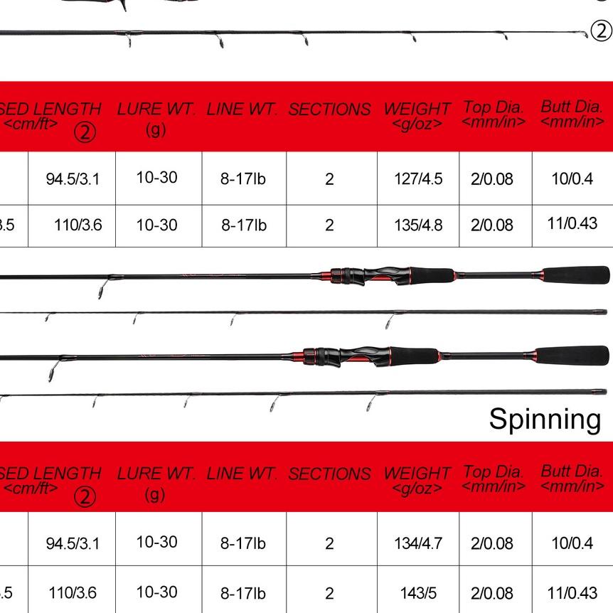 ❖IMPORT❖ Set Pancing 2 Bagian 1.8M-2.1M Fishing Rod dan 18 + 1BB Fishing Reel Set Casting Rod Reel U