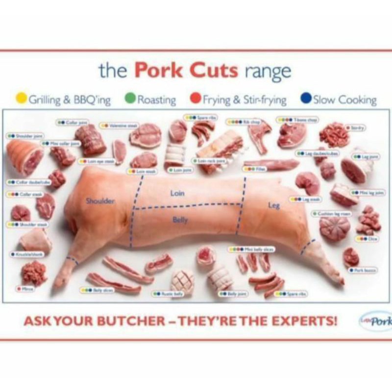 

Cincang babi pork leher dan kapsim