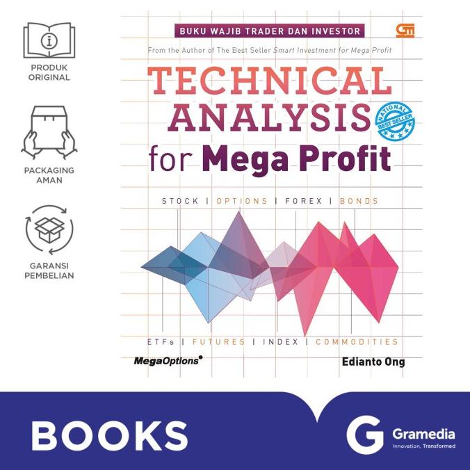 

TECHNICAL ANALYSIS FOR MEGA PROFIT (HC)