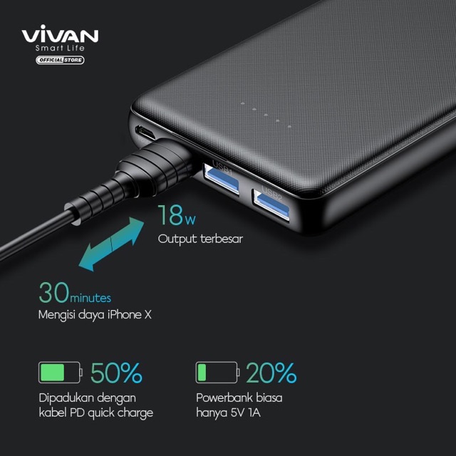 POWERBANK VIVAN K10 10000mah FAST CHARGING 5A