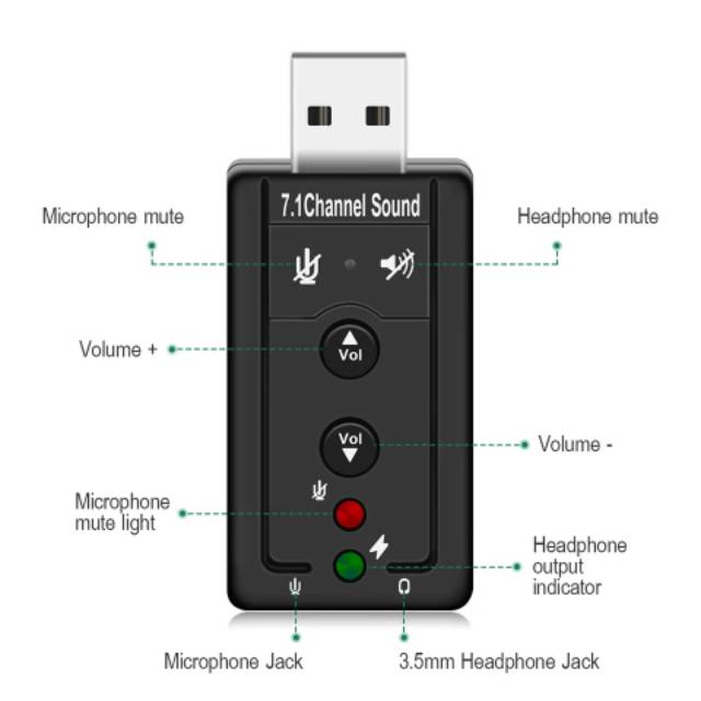 USB SOUND 7.1