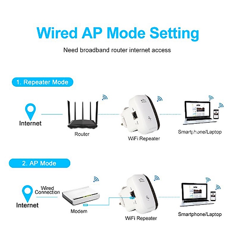 Smartfish WIFI Repeater 300Mbps Wireless WiFi Signal Range Extender