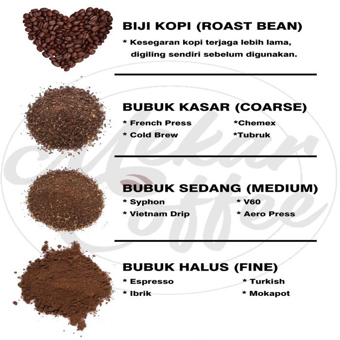 

ds011css Kopi Arabika Malabar Honey 200 Gram Bubuk Dan Biji - Giling Halus Ds20X11