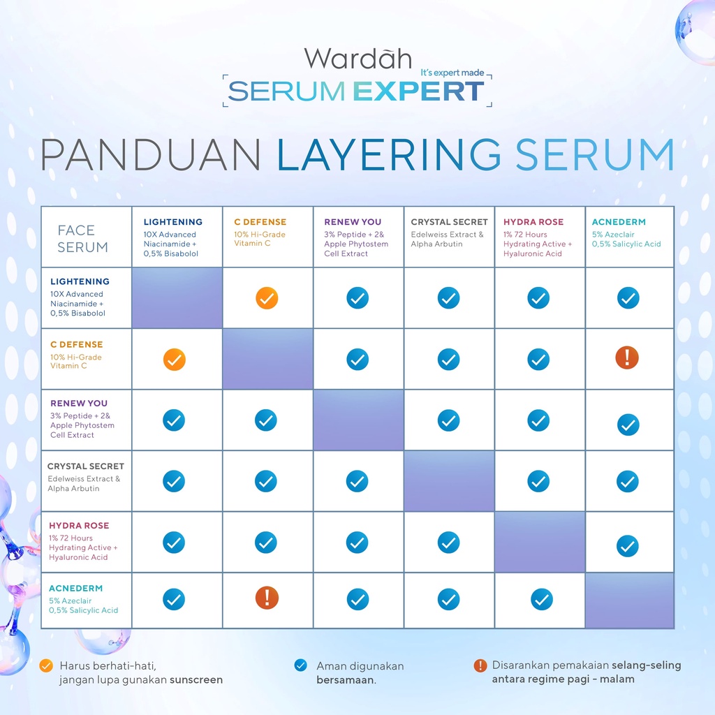 Wardah Acnederm Series | Cleanser Toner Day Night Cream Acne Pore Blackhead Gel Face Powder