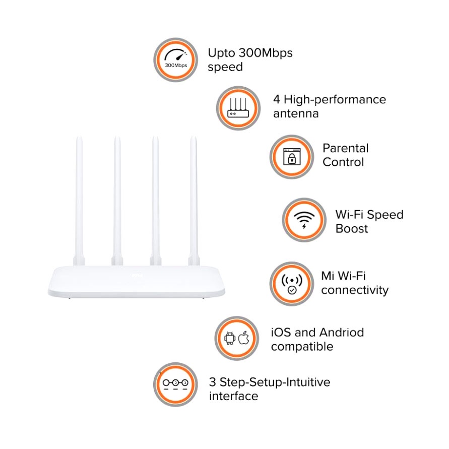 SDUI Xiaomi Mi Router 4C 300Mbps 4 Antenna R4CM White By Pro