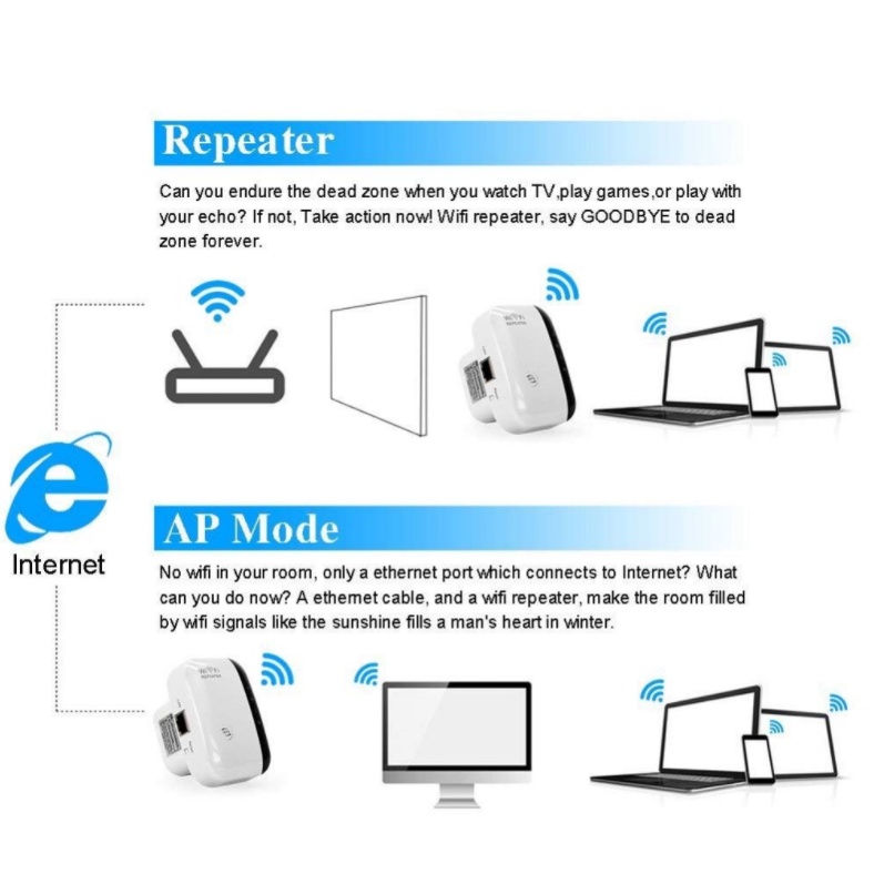 Wifi Penguat Sinyal Wifi Portable Wifi Repeater 300Mbps Wifi Range Extender