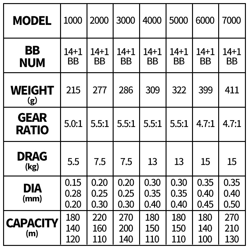 Reel Pancing Maguro Reel Pancing Laut besar Fishing Reel Reel Pancing Laut Reel Pancing 14+1BB 5.5:1 Double Spool Reel Metal Reel Pancing Laut Murah Reel Pancing mini Reel Pancingan Reel Murah 15kg Max Power