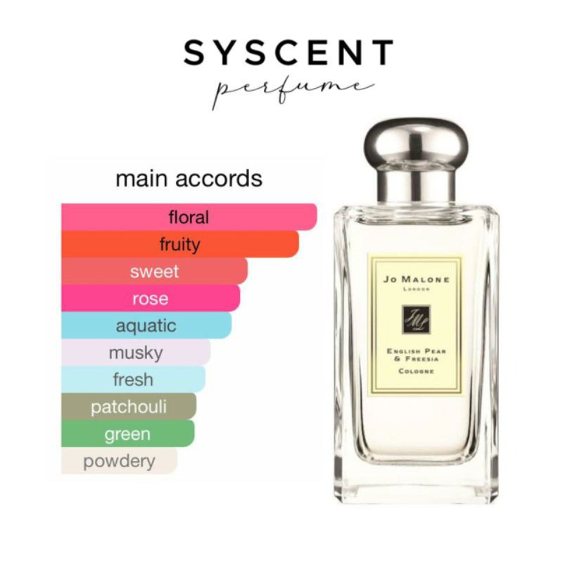 SYSCENT PERFUME Inspired English Pear (Parfum Wanita / Parfum Pria / Parfum Unisex)