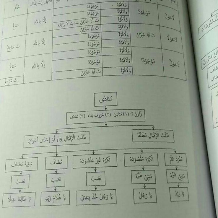 Top Produk.. skema lengkap jurumiyah dan kailanny SKEMA JURUMIYYAH