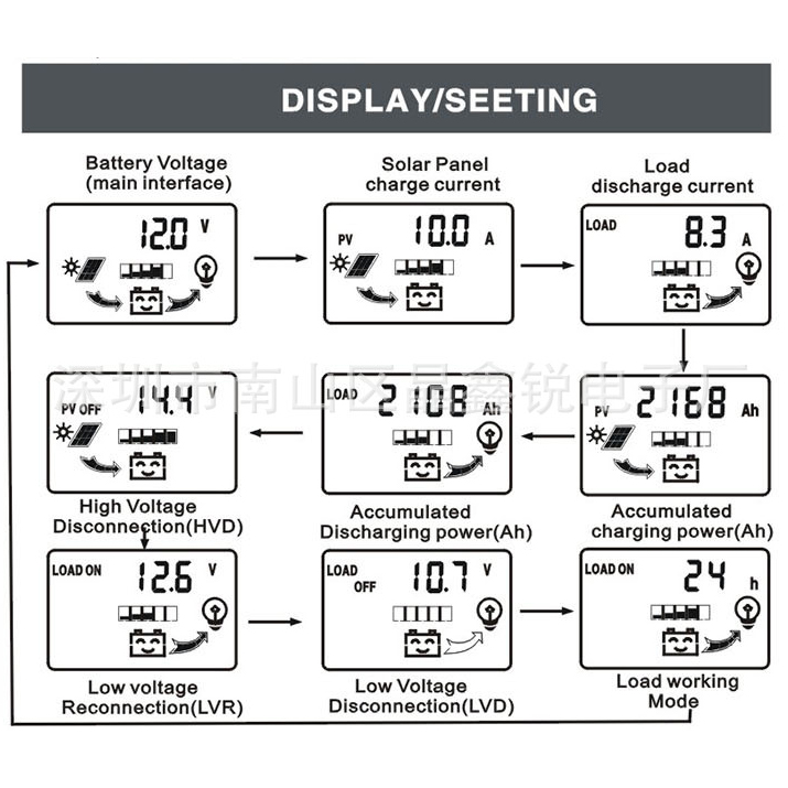 Solar Charge Controller LCD LED Display Cell PWM 12V/24V 10A 20A 30A 50A USB Panel Surya Charger