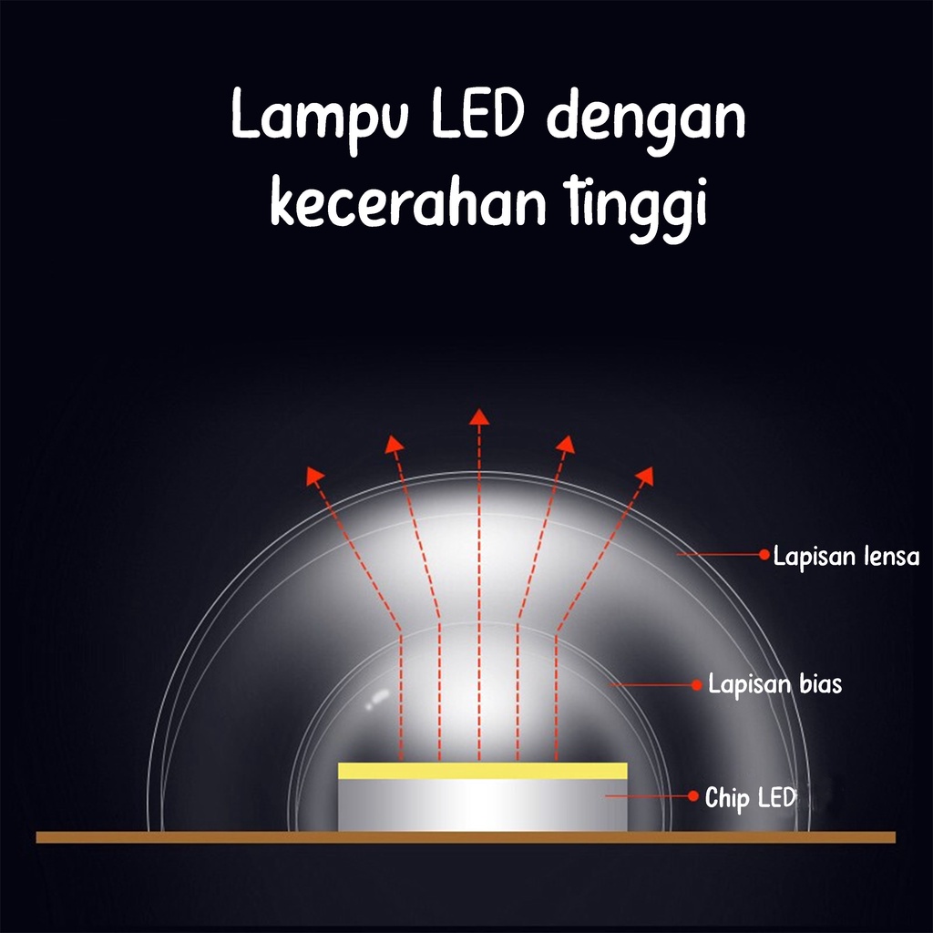 Refil Lampu LED Ceiling 12-36 watt Putih Modul TL Ring Led Lampu Plafon/Baret