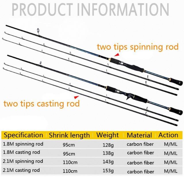 Joran Pancing Fishing Of Catch 1 8m 2 1m Shopee Indonesia