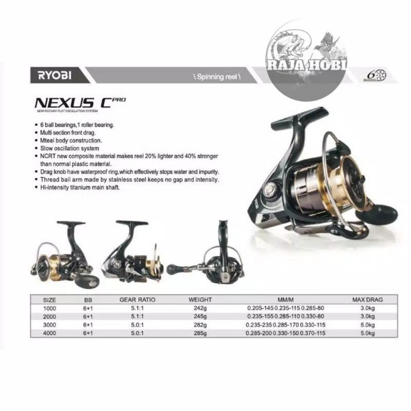 REEL RYOBI NEXUS CPRO POWER HANDLE