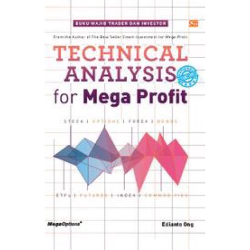 Technical Analysis For Mega Profit
