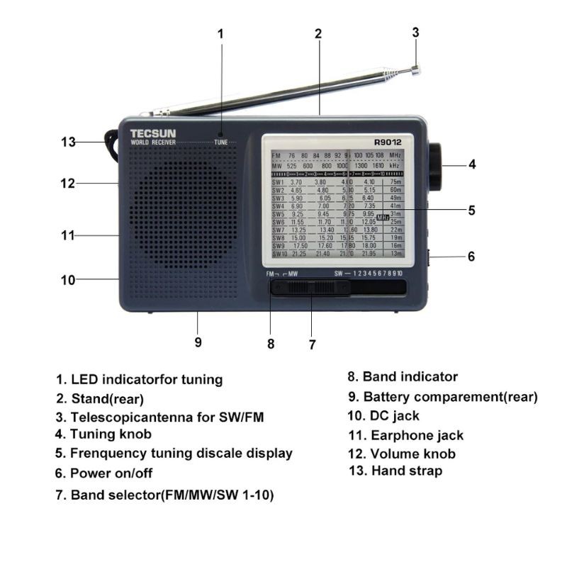 TECSUN R-9012 FM AM SW Radio 12 Band Portable Receiver Radio Sensitivitas Tinggi Selektivitas Noise