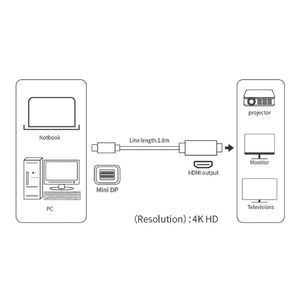 ONTEN OTN-5130B - MiniDisplay MiniDP to 4K HDMI Cable - Thunderbolt 2 Compatible